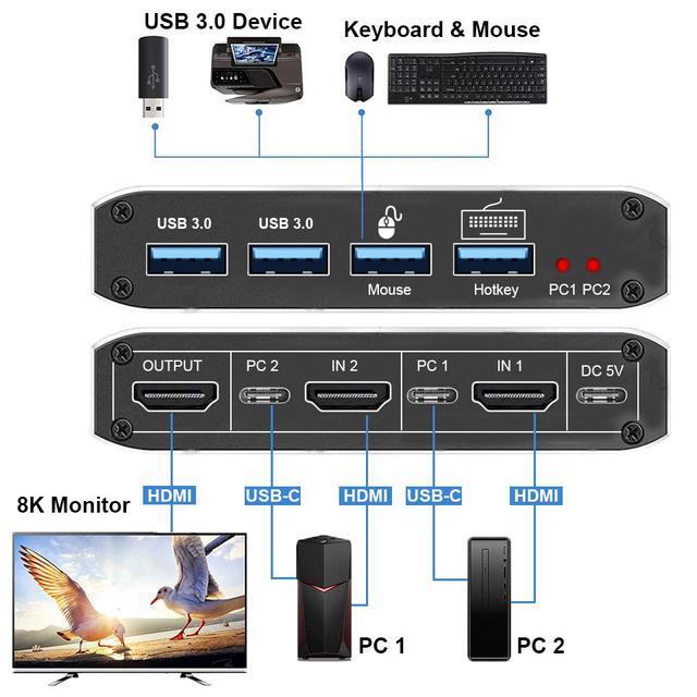 8K KVM Switch HDMI 2 Port 2 In 1 Out UHD 8K 60Hz 2 USB 3.0 Hub One Key Button Switch Compatible With Most Keyboards And Mouse 2 Computers Share 1 Monitor