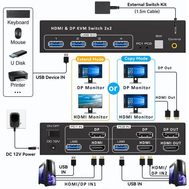 8K KVM Switch HDMI DisplayPort 2 Monitors 2 Computers Support 8K 60Hz KVM Switcher PC Display Share 2 Monitors And 4 USB 3.0 Support Copy And Extend Mode