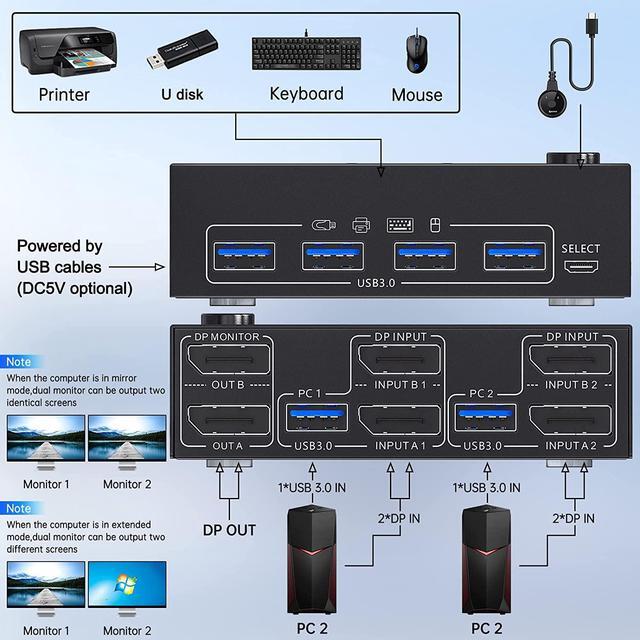 8K USB 3.0 Displayport KVM Switch 2 Computers 2 Monitors 8K 30Hz 4K 144Hz Dual Monitor Displayport 1.4 KVM Switches 2 In 2 Out With 4 USB 3.0 Port For USB Device Wired Remote And 4 Cables Included