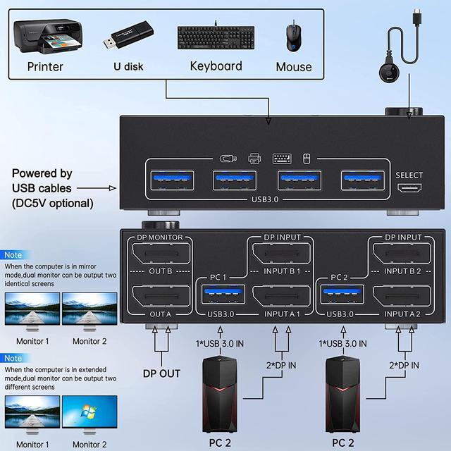 8K USB 3.0 Displayport KVM Switch 2 Monitors 2 Computers 8K 30Hz 4K 144Hz MLEEDA Dual Monitor Displayport 1.4 KVM Switches With 4 USB 3.0 Port For USB Device Wired Remote And 4 Cables Included