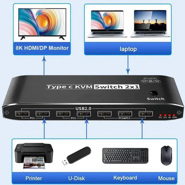 8K USB C KVM Swith 2 in 1 Out Type C to Displayport or HDMI KVM Switch for 2 Computers Share 1 Monitor with 7 USB2.0 Devies with PD Charging/3.5mm audio/RJ45 Network Compatible with Thinderbolt 3/4