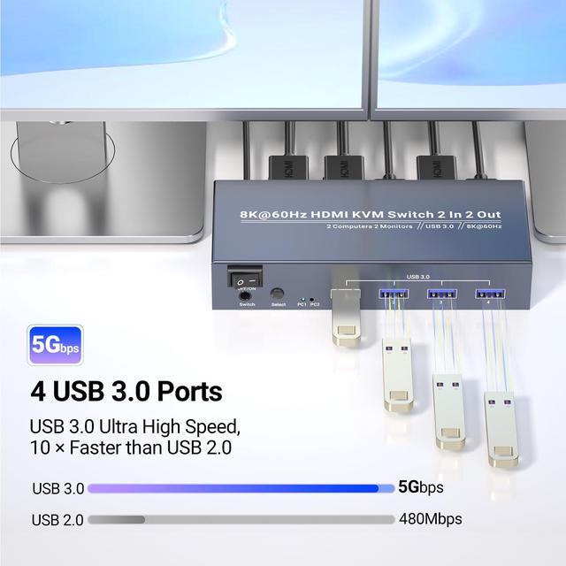 8K60Hz 4K120Hz HDMI KVM Switch 2 Monitors 2 Computers USB 3.0 Dual Monitor HDMI KVM Switch 2 Port HDMI KVM Switch For Controlling 2 PC With 1 Set Of Keyboard Mouse And 2 Monitors