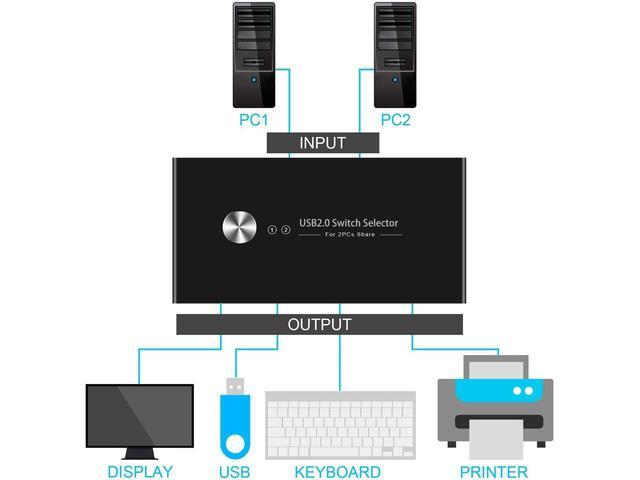 Aigrous USB Switch Selector 2 Computers Sharing 4 USB Devices USB 2.0 Peripheral Switcher Box Hub KVM Switcher Box For Mouse Keyboard Scanner Printer PCs With One-Button Swapping