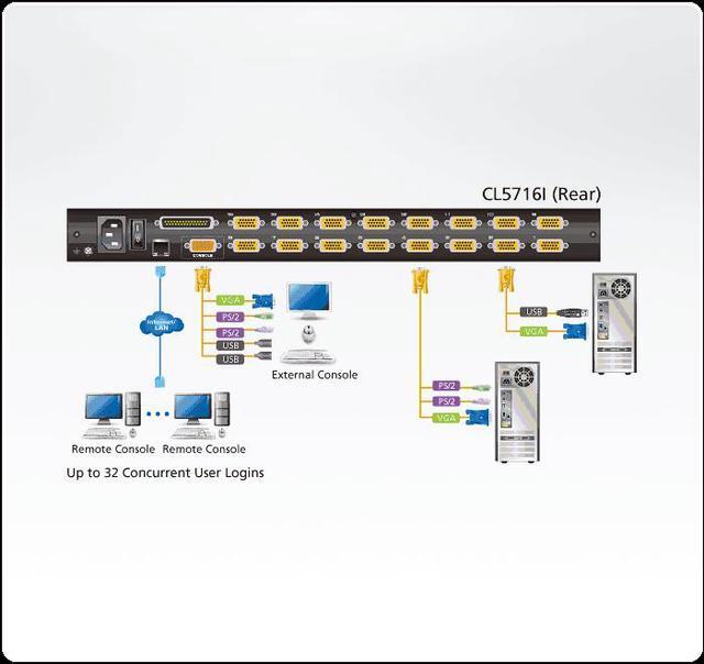 Aten CL5716IN 16-Port 19" LCD Integrated IP USB/PS2 Combo KVM