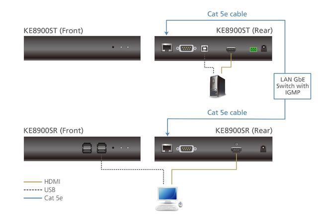 Aten Slim HDMI Single Display KVM Over IP Receiver