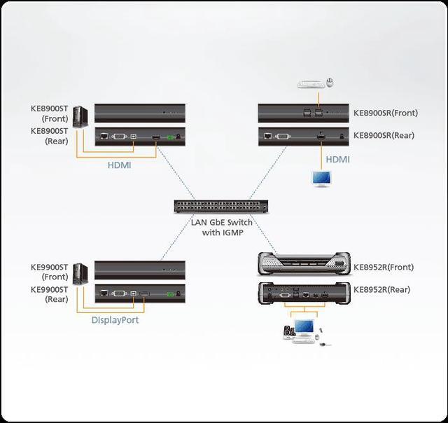 Aten Slim HDMI Single Display KVM Over IP Receiver