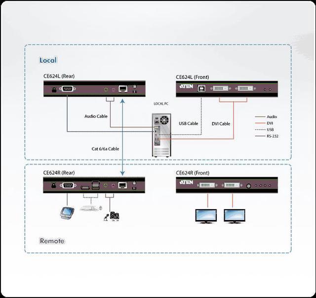 ATEN USB DVI Dual View HDBaseT 2.0 KVM Extender 1920 X 1200 100 M-TAA Compliant