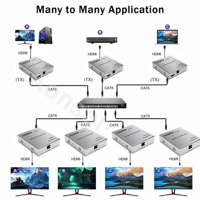 (AU Plug)(1 RX)200M HDMI Extender Over IP Ethernet Cat6 HDMI Matrix Extender Support Many Transmitter To Many Receiver Through Network Switch