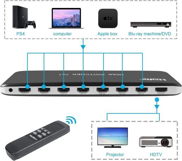 (AU Plug)(HDMI Switch 7x1)HDMI 2.0 Switcher Audio Video Switch 7 In 1 Out 4K 60Hz Digital TV Converter HDR HDCP2.2 For PS3/4 PC DVD HD Players TV STB HDTV