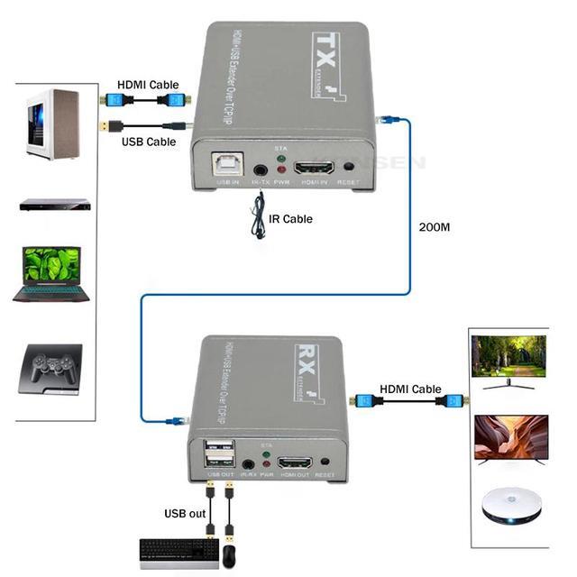 (AU Plug)(One RX)200M HDMI KVM Extender Over UTP/TCP Rj45 Cat5e/6 1080P HDMI USB Ethernet Extender Support Via Network Switch USB Mouse Keyboard