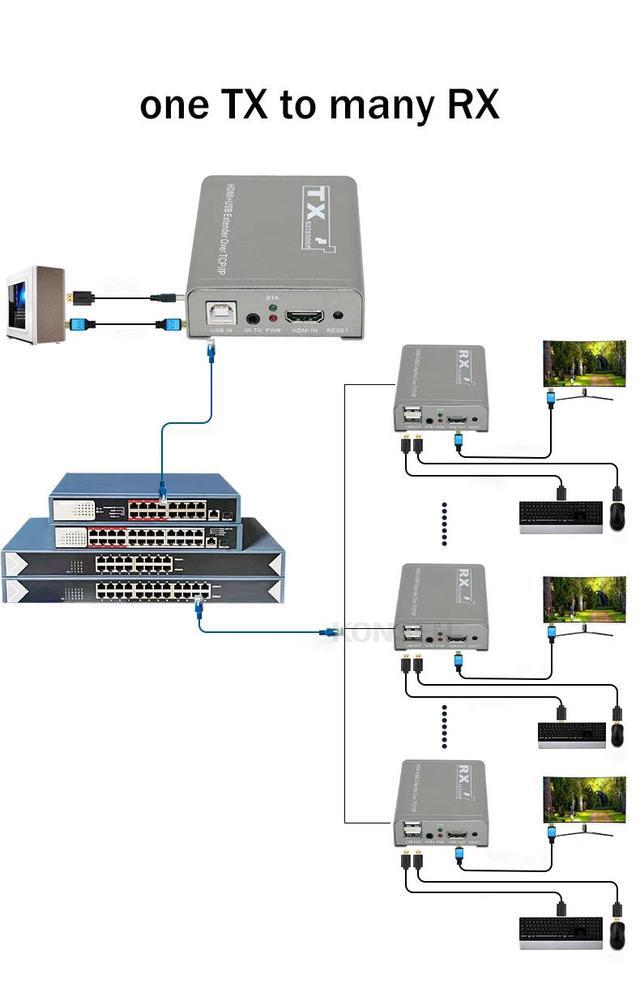 (AU Plug)(One RX)200M HDMI KVM Extender Over UTP/TCP Rj45 Cat5e/6 1080P HDMI USB Ethernet Extender Support Via Network Switch USB Mouse Keyboard