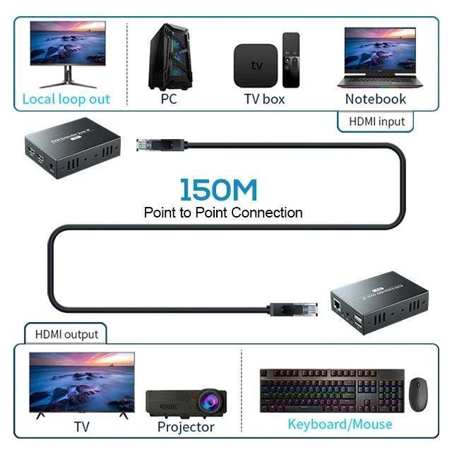(AU Plug)(One TX And One RX)HDMI KVM Extender Over IP Via RJ45 Cable To 150M HDMI USB Ethernet Extender By UTP/TCP Network Switch Support USB Keyboard Mouse