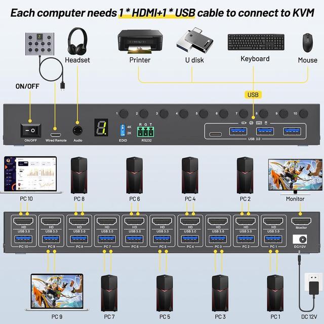 AUTYUE 10 Port 8 Port KVM Switch HDMI 4K 60Hz EDID Simulation USB 3.0 HDMI KVM Switch For 10 Computers Share 1 Monitor And 4 USB Devices KVM Switches With Audio RS232 Wired Remote 12V Power Adapter