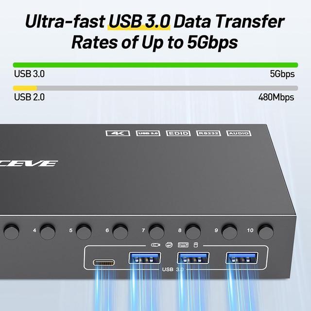 AUTYUE 10 Port 8 Port KVM Switch HDMI 4K 60Hz EDID Simulation USB 3.0 HDMI KVM Switch For 10 Computers Share 1 Monitor And 4 USB Devices KVM Switches With Audio RS232 Wired Remote 12V Power Adapter