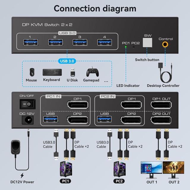 AUTYUE 2 Port DisplayPort Dual Monitor KVM Switch 8K 60Hz 4K 120Hz USB 3.0 DP1.4 KVM Switcher 2 In 2 Out For 2 Computers 2 Monitors With 4 Ports USB 3.0 Support Copy And Extended Display