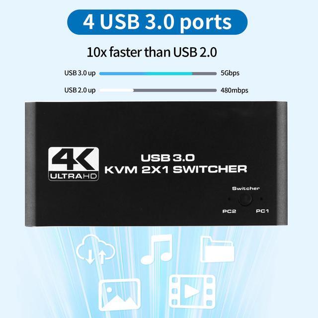 AUTYUE 2 Port HDMI KVM Switch 2 In 1 Out 4 Port - USB 3.0 HDMI KVM Switches 4K 60Hz For 2 Computers Share 1 Monitor Keyboard Mouse USB Devices - Including 2 USB 3.0 Cables