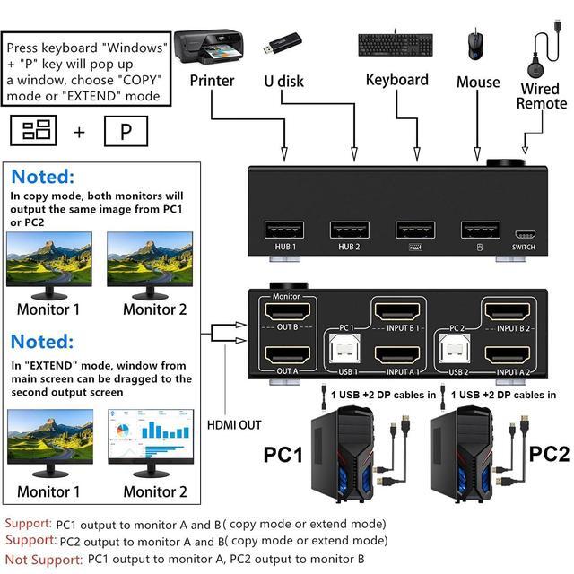 AUTYUE 2 Port HDMI KVM Switch 2 Monitors 2 Computers HDMI KVM Switches Dual Monitor For 2 Computer Share 2 Monitor And 4 USB Devices 4K 30Hz 1080P 120Hz With Wired Remote USB Cable