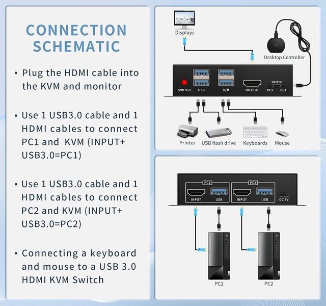 AUTYUE 2 Port HDMI KVM Switch For 2 Computers 1 Monitors 4K 60Hz USB 3.0 Devices KVM Switcher USB 3.0 HDMI Switch 2 In 1 Out With Desktop Controller Button Switches Support Windows Linux MacOS