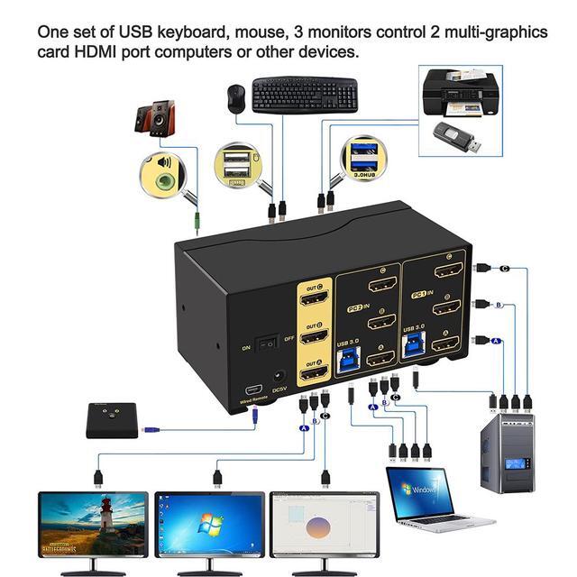 AUTYUE 2 Port Triple Monitor HDMI KVM Switch HDMI USB 3.0 KVM Switch With Audio Output All Input Cables 2 USB 3.0 Hub For 2 Computers Sharing 3 Monitors Supports Emulation EDID Hotkey Switching