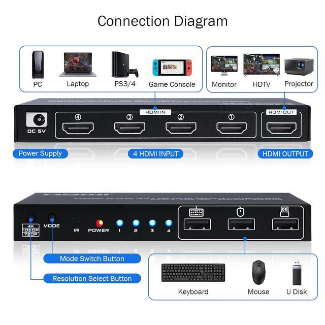 AUTYUE 4 In 1 Out KVM HDMI Switch 4K Quad Multi Viewer 4x1 Seamless Switcher With Keyboard Hotkey 4 Port HDMI KVM Quad Multi-Viewer 4 Computers Share 1 Monitor Keyboard Mouse With IR Remote Control