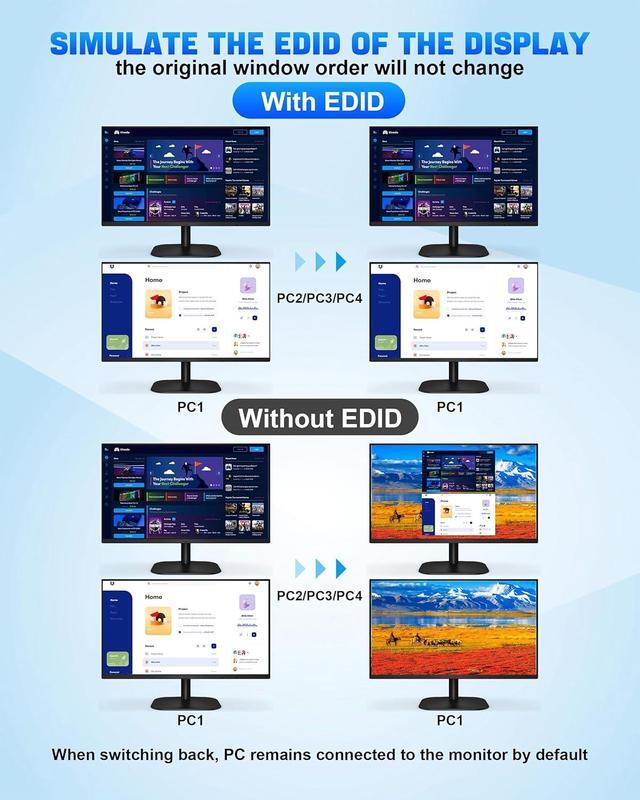 AUTYUE 4 Port HDMI Dual Monitor USB 3.0 KVM Switch 4K 60Hz KVM Switch 2 Monitors For 4PCs Supports EDID HDMI KVM Switch 4 Computers With Audio Microphone Output And 3 USB 3.0 Ports 4 In 2 Out KVM