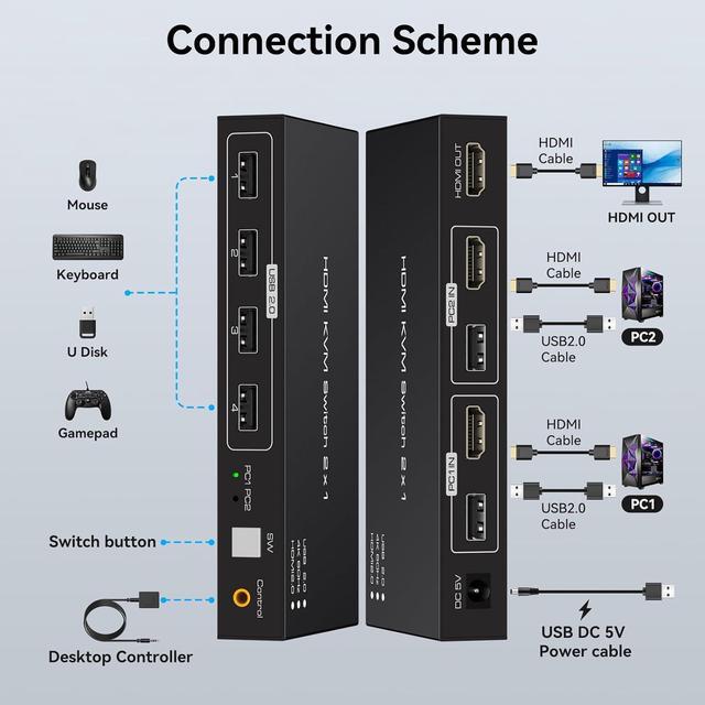 AUTYUE 4K 60Hz HDMI KVM Switch 1 Monitors 2 Computers 2 Ports HDMI KVM Switches For 2 Computers Sharing Monitor Keyboard Mouse Hard Drives Printer With Two USB Cables And Wired Controller
