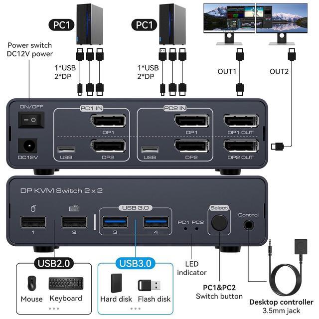 AUTYUE 8K 2 In 2 Out DisplayPort KVM Switch 2 Monitors 2 Computers 4K120Hz Aluminum Dual Monitor Displayport USB 3.0 KVM Switches For 2 PC Sharing One Monitor & 4 USB Devices With Desktop Controller