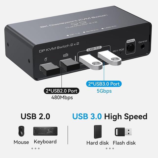 AUTYUE 8K 2 In 2 Out DisplayPort KVM Switch 2 Monitors 2 Computers 4K120Hz Aluminum Dual Monitor Displayport USB 3.0 KVM Switches For 2 PC Sharing One Monitor & 4 USB Devices With Desktop Controller