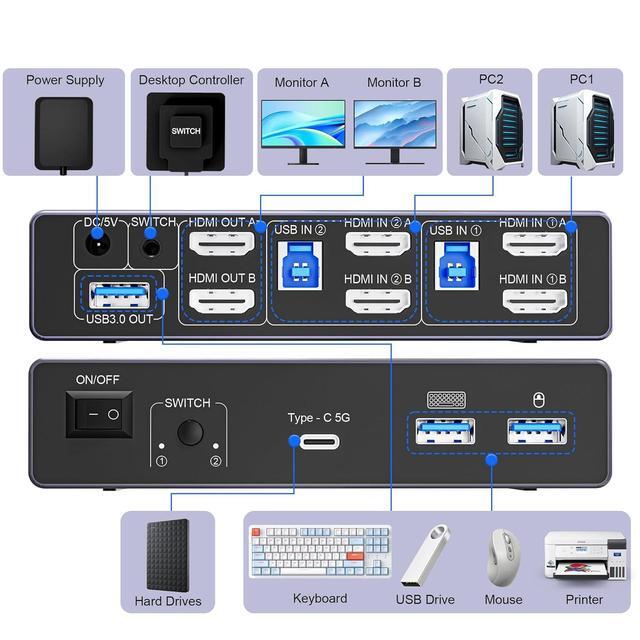 AUTYUE 8K 60Hz HDMI KVM Switch 2 Monitors 2 Computers With 4 USB 3.0 Ports (3 USB-A+1 USB-C) For 2 Computers Sharing 2 Monitors Keyboard Mouse Printer With 2 USB Cables Power Adapter & Controller