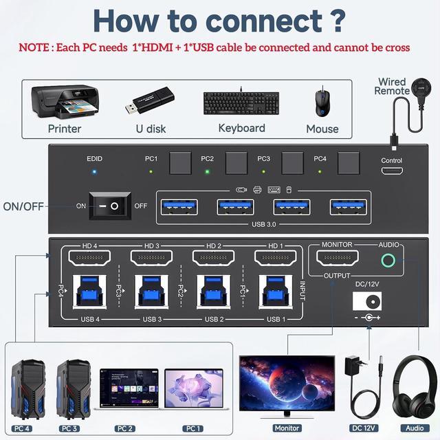 AUTYUE 8K 60Hz KVM Switch HDMI 4 Port 4 PC 1 Monitor HDMI KVM Switch 4 In 1 Out EDID Simulation For 4 Computers Share 1 Monitor And 4 USB 3.0 Port With Wired Remote Power Adapter & USB 3.0 Cable
