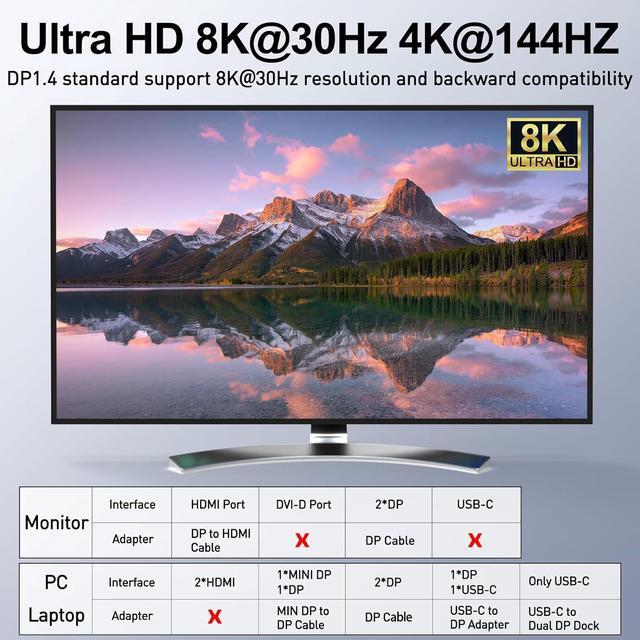 AUTYUE 8K Displayport Dual Monitor KVM Switch USB3.0 Displayport KVM Switch 2 Monitors 2 Computers 8K 30Hz 4K 144Hz Displayport KVM Switch With 4 USB3.0 Ports Wired Remote And USB Cables Included