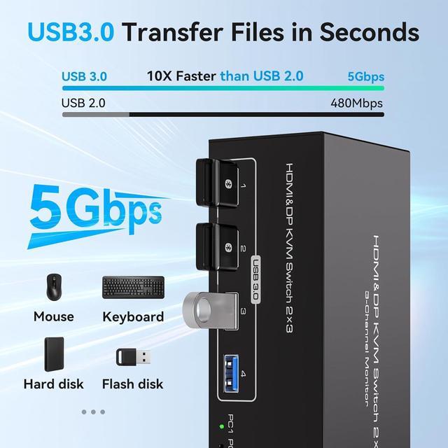AUTYUE 8K HDMI + 2 Displayport KVM Switch 3 Monitors 2 Computers DP 1.4 8K 60Hz 4K 120Hz Display Port For Two PC Share Triple Monitor And 4 USB 3.0 Peripherals Support Extended And Duplicate Mode