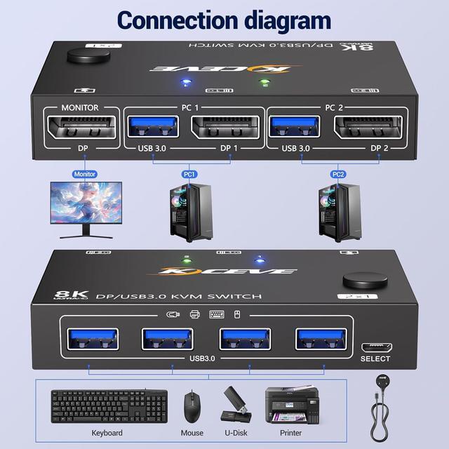 AUTYUE Displayport KVM Switch 1 Monitors 2 Computers 8K 30Hz 4K 144Hz USB 3.0 DP KVM Switches For 2 Computers Sharing Single Monitor And Keyboard Mouse Printer Wired Remote And 2 USB Cables Included