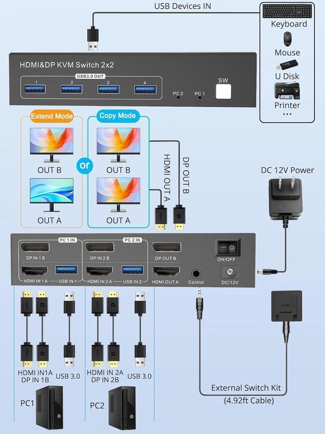 AUTYUE Dual Monitor HDMI + Displayport KVM Switch 2 Computers 4K 60Hz Dual Monitor KVM Switches For Dual PC Or Laptops 4 USB 3.0 Ports Support Extended/Copy Mode With DC 12V Adapter&Wired Controller