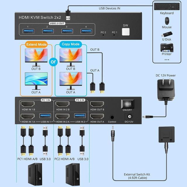 AUTYUE Dual Monitor HDMI KVM Switch 2 Computers 4K 60Hz Dual Monitor KVM Switches For Dual PC Or Laptops 4 USB 3.0 Ports Support Extended/Copy Mode With DC 12V Adapter & Wired Controller