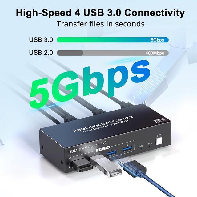 AUTYUE Dual Monitor HDMI KVM Switch 2 Computers 4K 60Hz Dual Monitor KVM Switches For Dual PC Or Laptops 4 USB 3.0 Ports Support Extended/Copy Mode With DC 12V Adapter & Wired Controller