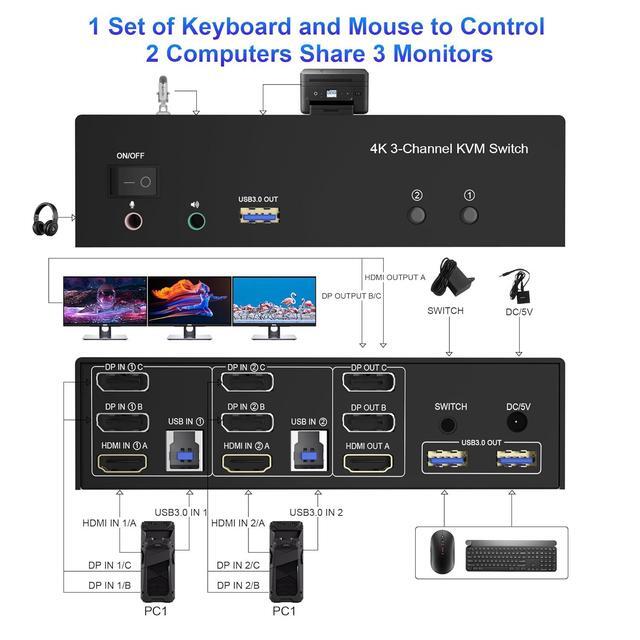 AUTYUE HDMI + 2 Displayport USB 3.0 KVM Switch Triple Monitor For 2 Computers 4K 60Hz KVM Switch 2 Computers 3 Monitors With Audio Microphone Output And 3 USB 3.0 Ports Keyboard Mouse Switcher