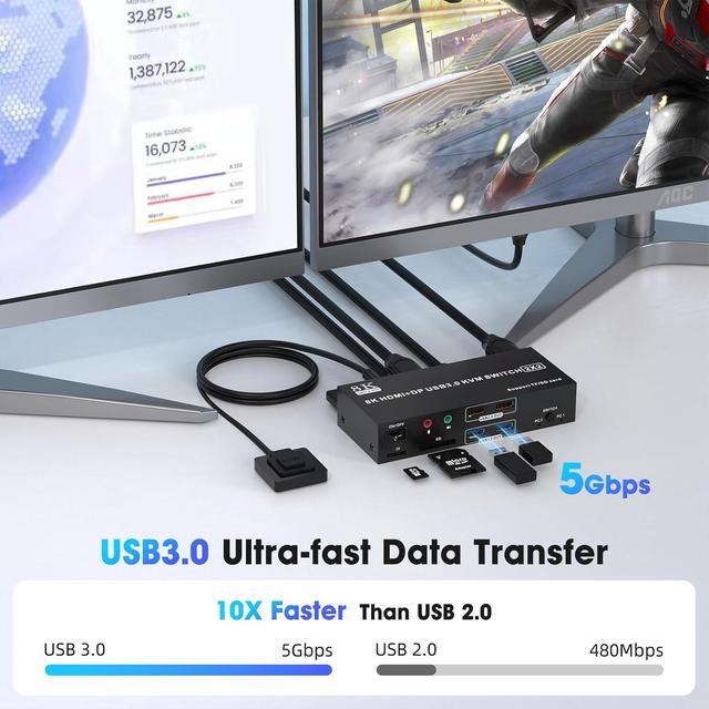 AUTYUE HDMI + Displayport KVM Switch 2 Monitors 2 Computers 8K 60Hz 4K 60Hz Dual Monitor Switch For 2 Computers Support Extended/Mirror Mode SD/TF Card 4 USB 3.0 Port For Keyboard Mouse Wired Remote