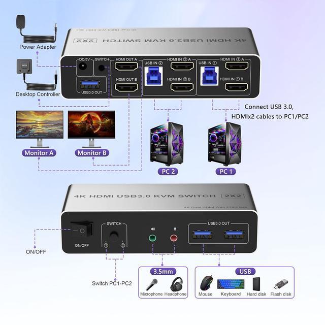 AUTYUE HDMI Dual Monitor KVM Switch 2 Computers 2 Monitors 4K 60Hz EDID Emulators HDMI USB KVM Switcher For 2 PCs Share Dual Monitors And 3 USB 3.0 Ports With Audio Microphone Extended & Mirror Mode