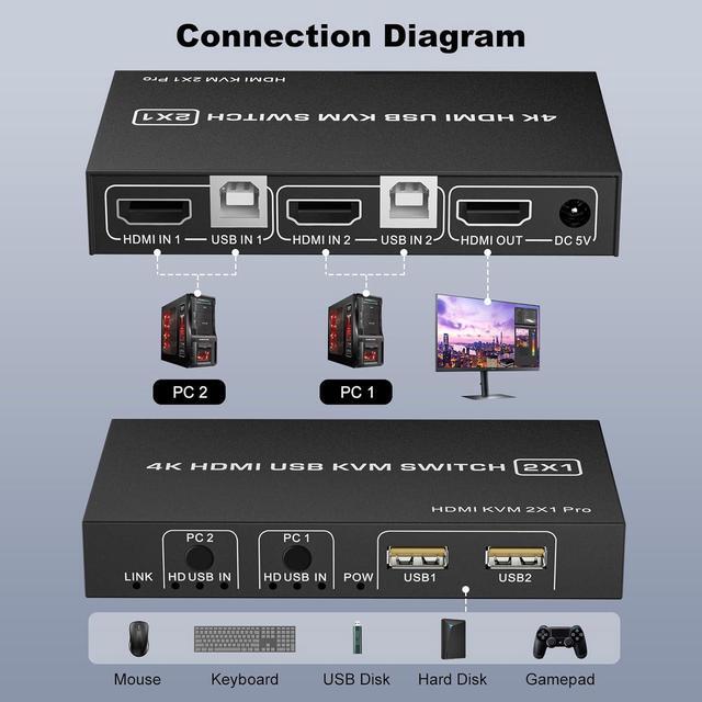 AUTYUE HDMI KVM Switch 1 Monitor 2 Computers 4K 60Hz USB-B HDMI KVM Switch For 2 Computer Share 1 Monitor With 3 USB Ports Sharing Keyboard And Mouse Printer/Scanner Desktop Controller Included