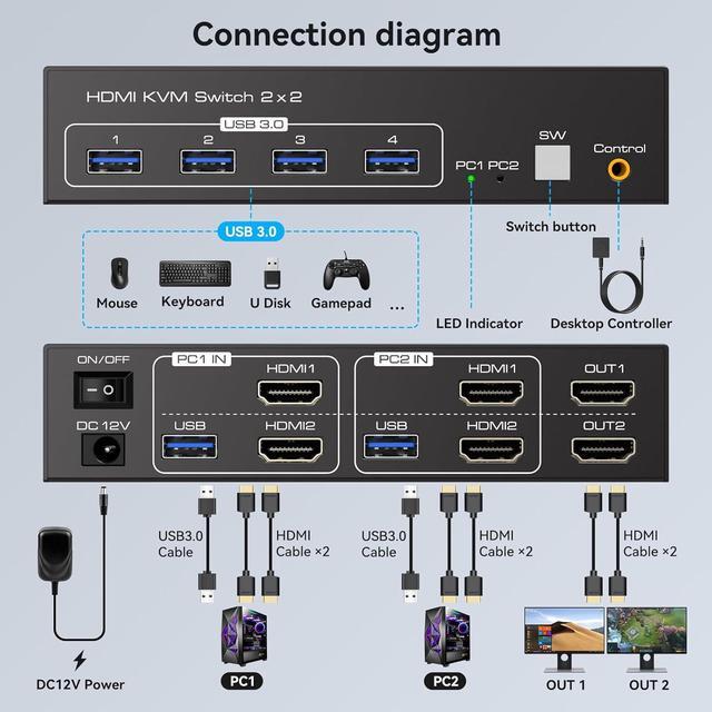 AUTYUE HDMI KVM Switch 2 Monitors 2 Computers 4K 60Hz HDMI Dual Monitor KVM Switches For Dual PC Or Laptops Share 1 Set Of Keyboard Mouse Printer Wired Controller And 12V 1A DC Adapter Included