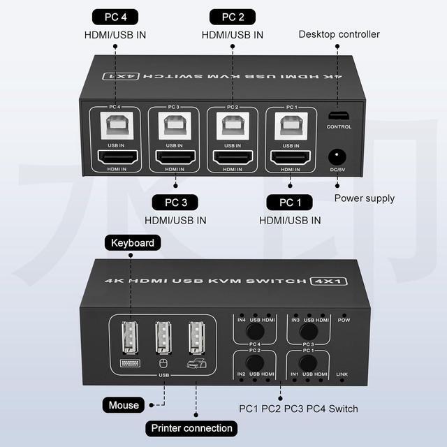 AUTYUE HDMI KVM Switch 4 In 1 Out 4K 60Hz 4 Port HDMI KVM Switch For 4 Computers Share 1 Monitor Keyboard Mouse Hard Drives Printer With 3 USB Ports Included 4 USB-A Cables And Desktop Controller