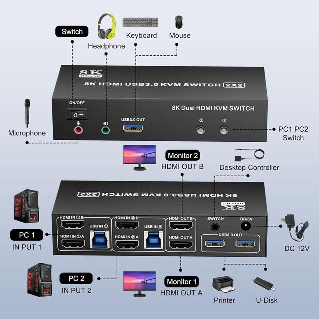 AUTYUE HDMI USB 3.0 KVM Switch 2 Monitors 2 Computers 8K 60Hz 4K 120Hz Dual Monitor HDMI KVM With 3 USB 3.0 Ports Share Keyboard Mouse Audio Microphone EDID/HDCP Adaptive For Gaming/Office