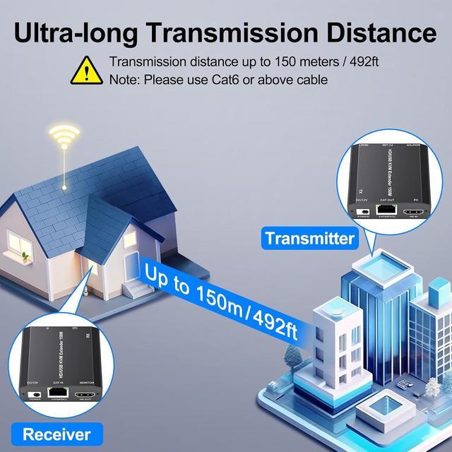 AUTYUE HDMI USB KVM Extender Over Cat 6/7 1080P 60Hz KVM Extender 150M/492FT HDMI Over Ethernet Transmitter Receiver Support Keyboard Mouse No Latency POC Function Single Power Supply