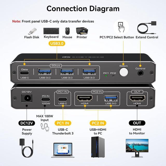 AUTYUE KVM Switch 1 Monitors 2 Computers 4K 60Hz USB C HDMI KVM Switch 2 Port For 1 Laptop 1 Desktop Share 1 Monitor Keyboard Mouse Hard Drives Printer Support 100W Charging For Laptop