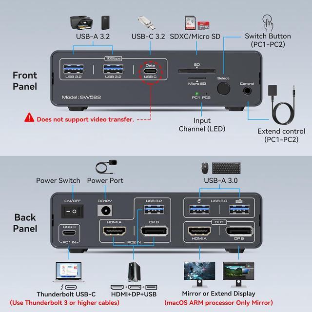 AUTYUE KVM Switch 2 Monitors 2 Computers USB C Docking Station With 4K60Hz HDMI And 4K120Hz DP KVM Switch Dual Monitor 10Gbps USB C+USB A 3.2 5Gbps USB 3.0 And SD/MicroSD Card Slots For Laptop&Desktop