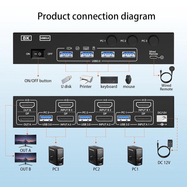 AUTYUE KVM Switch 2 Monitors 3 Computers Displayport And HDMI Support 4K 144Hz 8K 60Hz Dual Monitor USB 3.0 Switcher With 4 USB 3.0 Ports For Keyboard Mouse Wired Remote Adapter & USB Cables Included