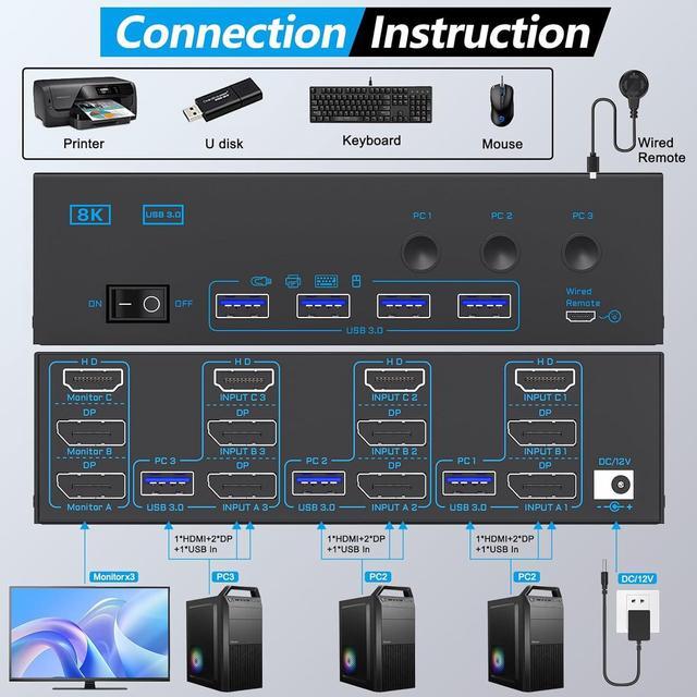 AUTYUE KVM Switch 3 Monitors 3 Computers 8K 60Hz 4K 144Hz Triple Monitor HDMI + 2 DP KVM Switch 1 HDMI + 2 Displayport KVM Switch With 4 USB 3.0 Ports 3 Monitor KVM With Power Adapter Wired Remote