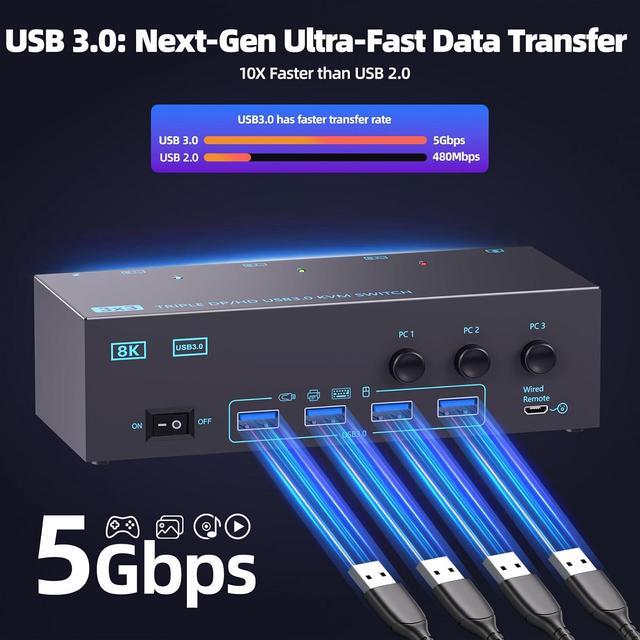AUTYUE KVM Switch 8K 60Hz HDMI + 2 DP KVM Switches 3 Monitors 3 PCs With 4 USB 3.0 Ports KVM Switch For 3 PCs Share 3 Monitors Keyboard Mouse Printer With 3 USB Cables Power Adapter Controller