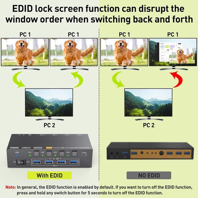 AUTYUE KVM Switch HDMI 8K 60Hz/2K 120Hz 4 In 1 Out HDMI KVM Switch For 4 Computers That Share 1 Monitor And 4 USB 3.0 Devices Supports EDID With 3.5mm Audio Wired Remote And USB Cable Included